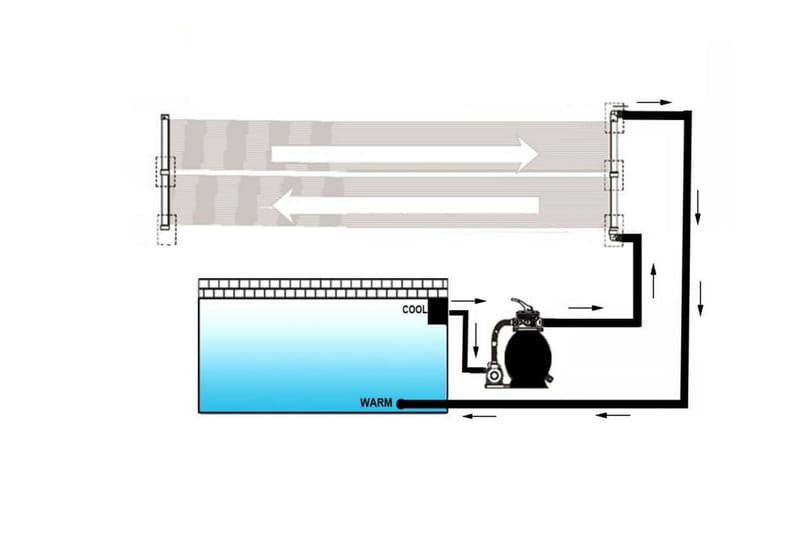 Solpanel för pool 80x310 cm - Svart - Solpaneler
