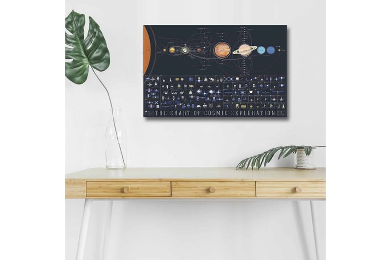 Canvastavla med LED-belysning - Diagram över kosmisk utforskning med planeter och rymdfarkoster, Mörkblå / Orange / Gul