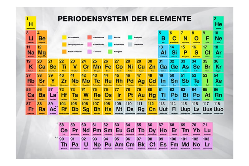 Fototapet Periodensystem Der Elemente 300x210 - Artgeist sp. z o. o. - Inredning - Väggdekor - Tapet & tapettillbehör - Fototapet