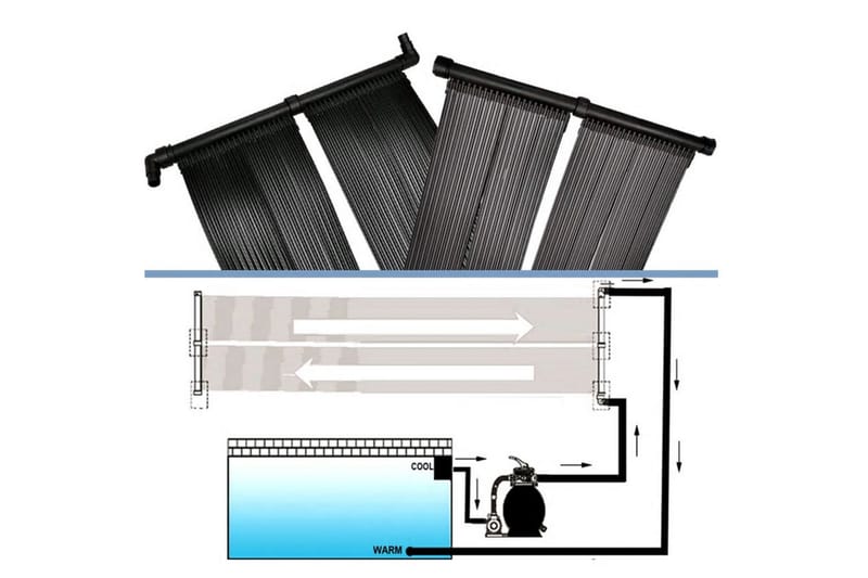 Solfångare till pool (2 paneler ingår) - Hus & renovering - Kök & bad - Badrum - Badrumstillbehör