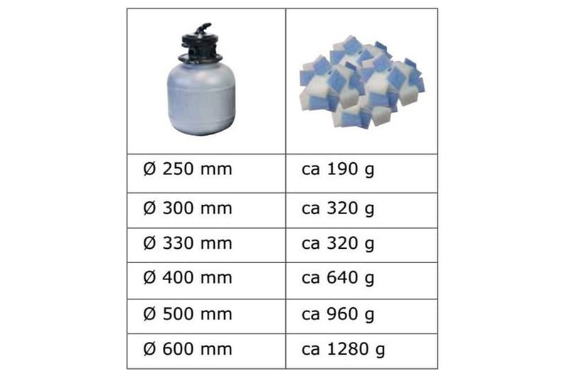 Filter Planet Pool Textilkuber - Hus & renovering - Klimatkontroll - Uppvärmning