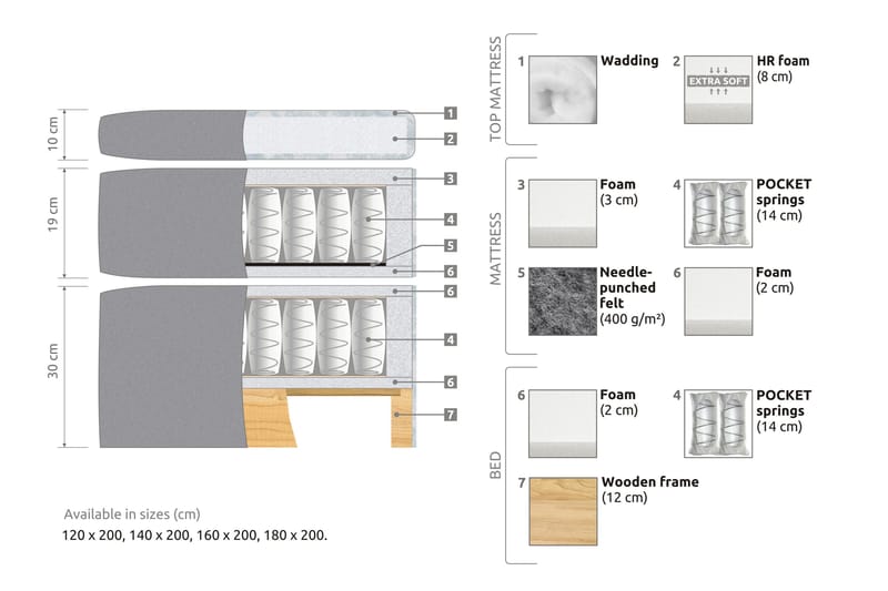 Belda Sängpaket 120x200 Fast - Ljusgrå - Möbler - Säng - Komplett sängpaket