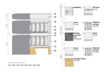 Belda Sängpaket 140x200 Medium - Beige - Möbler - Säng - Komplett sängpaket