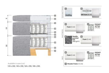 Belda Sängpaket 180x200 Fast - Svart - Möbler - Säng - Komplett sängpaket