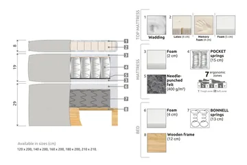 Celine Sängpaket 160x200cm - Svart/Sammet - Möbler - Säng - Komplett sängpaket