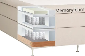 Dolly Komplett Sängpaket – Kontinentalsäng 160x200 cm i Tyg med Sänggavel + Bäddmadrass med Fasthetsgrad Medium - Beige - Möbler - Säng - Kontinentalsäng