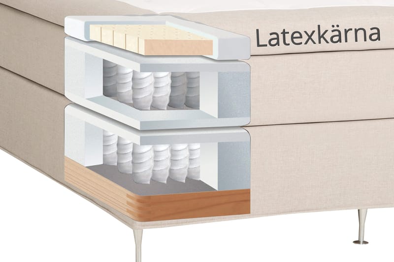 Dolly Komplett Sängpaket – Kontinentalsäng 160x200 cm i Tyg med Sänggavel + Bäddmadrass med Fasthetsgrad Medium - Beige - Möbler - Säng - Kontinentalsäng