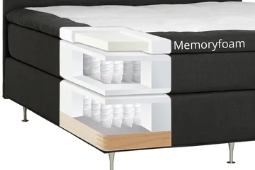 Dolly Komplett Sängpaket – Kontinentalsäng 160x200 cm i Tyg med Sänggavel + Bäddmadrass med Fasthetsgrad Medium - Grå - Möbler - Säng - Kontinentalsäng