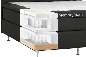 Dolly Kontinentalsäng 180x200cm Memoryfoam - Mörkgrå Svarta Ben - Möbler - Säng - Kontinentalsäng