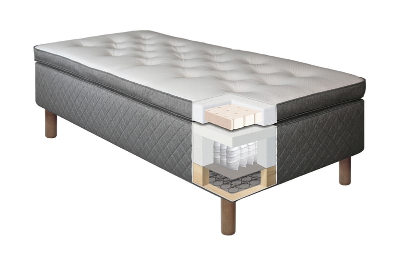 Sundborn Ramsäng 80x200 Medelfast Latex - Grå - Möbler - Säng - Ramsäng
