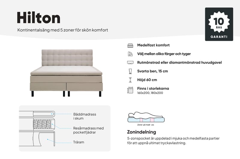 Hilton Komplett Sängpaket 180x200 cm Kontinentalsäng med rutad sänggavel - Grå - Möbler - Säng - Komplett sängpaket