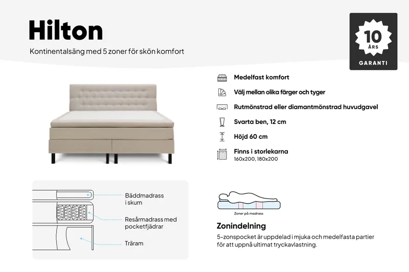 HVILA Classic Komplett Sängpaket 160x200 cm Kontinentalsäng med rutad sänggavel - Grå - Möbler - Säng - Kontinentalsäng