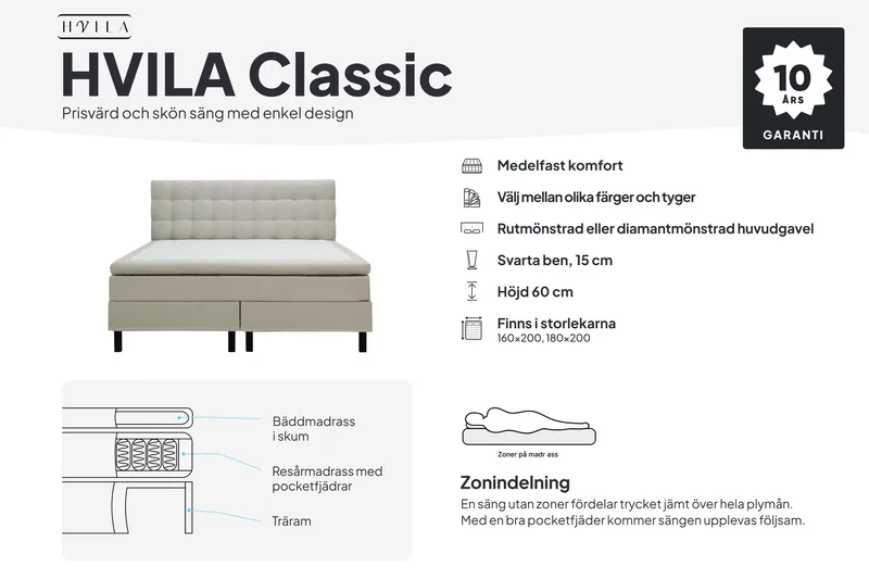HVILA Classic Komplett Sängpaket 160x200 cm Kontinentalsäng med rutad sänggavel - Grå - Möbler - Säng - Kontinentalsäng
