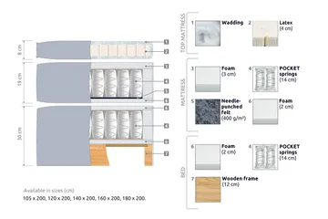 Joluma Sängpaket Fast 180x200 cm - (+Fler val) 180x200 cm Svart - Möbler - Säng - Komplett sängpaket