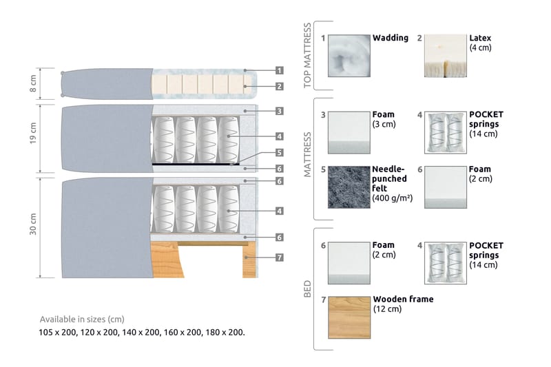 Joluma Sängpaket Fast 180x200 cm - (+Fler val) 180x200 cm Svart - Möbler - Säng - Komplett sängpaket