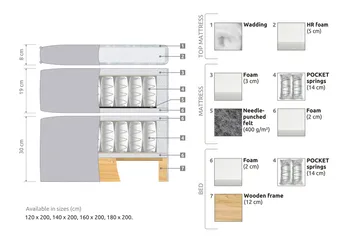 Joluma Sängpaket Medium 120x200 cm - (+Fler val) 120x200 cm Beige - Möbler - Säng - Komplett sängpaket