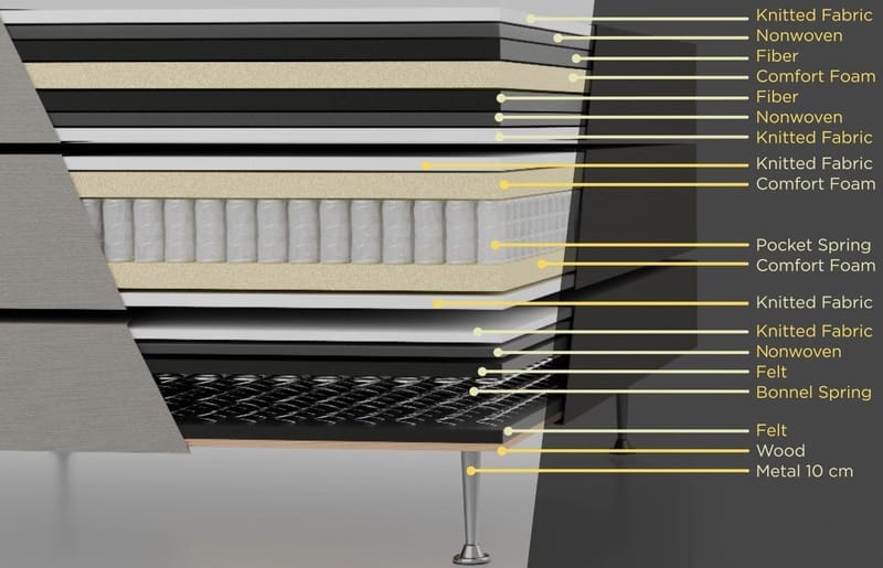 Kontinentalsäng 120 x 200 cm + sänggavel grå - Grå - Möbler - Säng - Komplett sängpaket