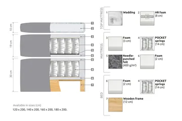 Belda Kontinentalsäng 140x200Medium - Svart - Möbler - Säng - Kontinentalsäng