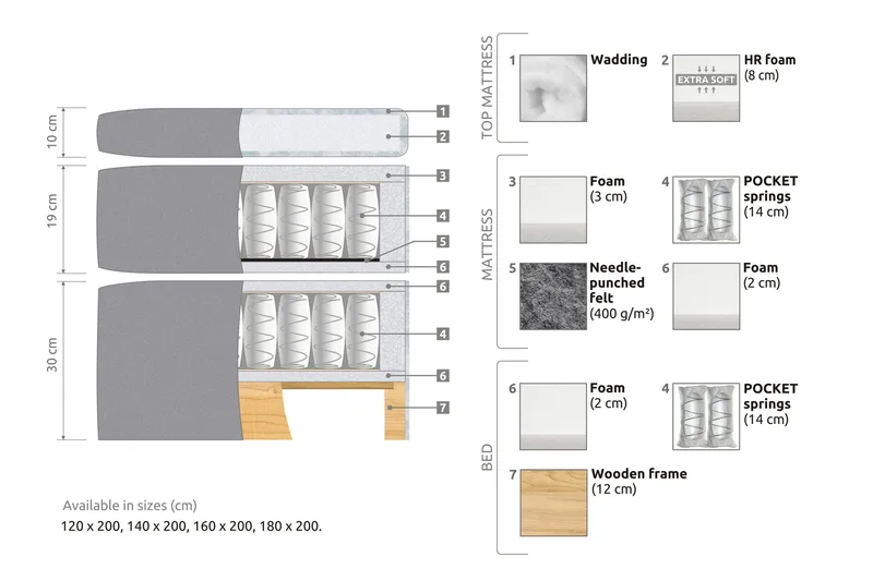 Belda Sängpaket 180x200 Fast - Ljusblå - Möbler - Säng - Kontinentalsäng
