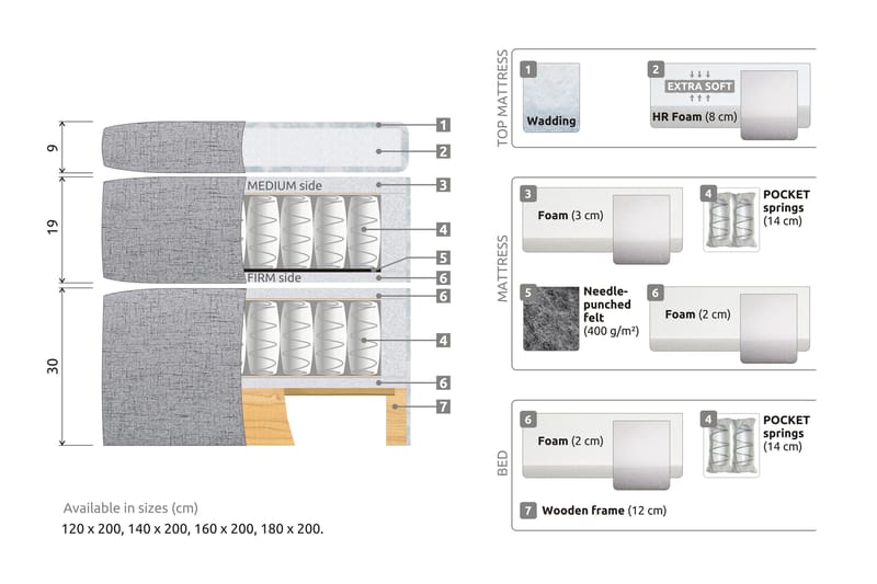 Belda Sängpaket 180x200 Fast/Medium - Beige - Komplett sängpaket - Kontinentalsäng - Dubbelsäng