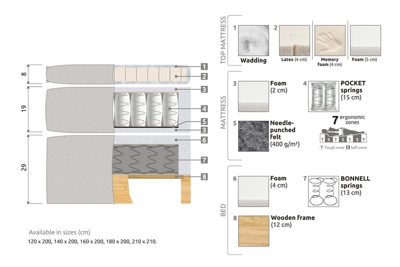 Celine Kontinentalsäng 120x200cm - Grå/Sammet - Komplett sängpaket - Kontinentalsäng