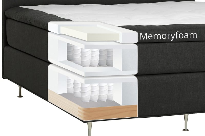 Dolly Kontinentalsäng 180x200cm Memoryfoam - Mörkgrå Svarta Ben - Möbler - Säng - Kontinentalsäng