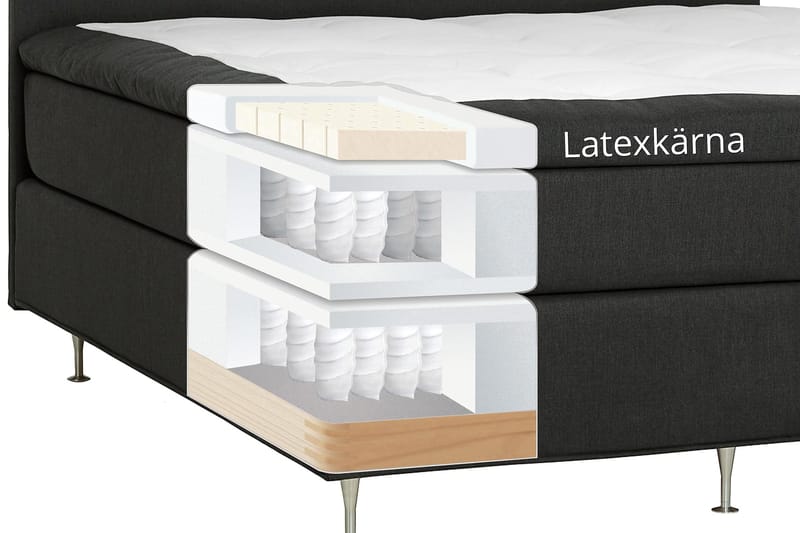 Dolly Kontinentalsäng 180x200cm Memoryfoam - Mörkgrå Svarta Ben - Möbler - Säng - Kontinentalsäng