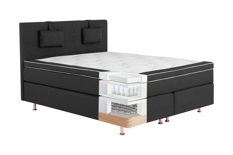 Frazer Komplett Sängpaket 160x200 cm Latex - Svart Denim - Komplett sängpaket - Kontinentalsäng - Dubbelsäng