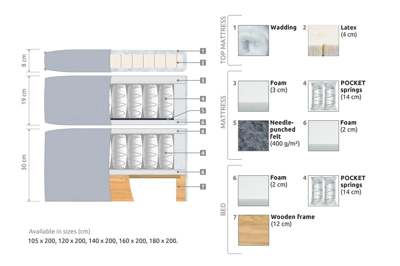 Joluma Sängpaket Fast 105x200 cm - (+Fler val) 105x200 cm Ljusgrå - Möbler - Säng - Kontinentalsäng