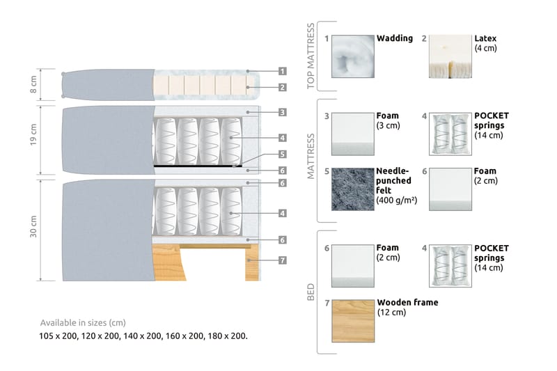 Joluma Sängpaket Fast 160x200 cm - (+Fler val) 160x200 cm Grå - Komplett sängpaket - Kontinentalsäng - Dubbelsäng