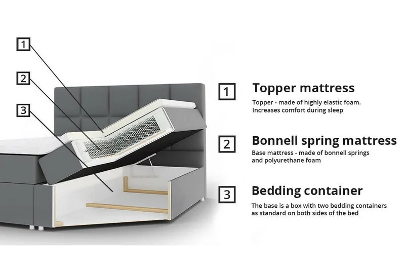 Kintore Kontinentalsäng 180x200 cm - Möbler - Säng - Kontinentalsäng