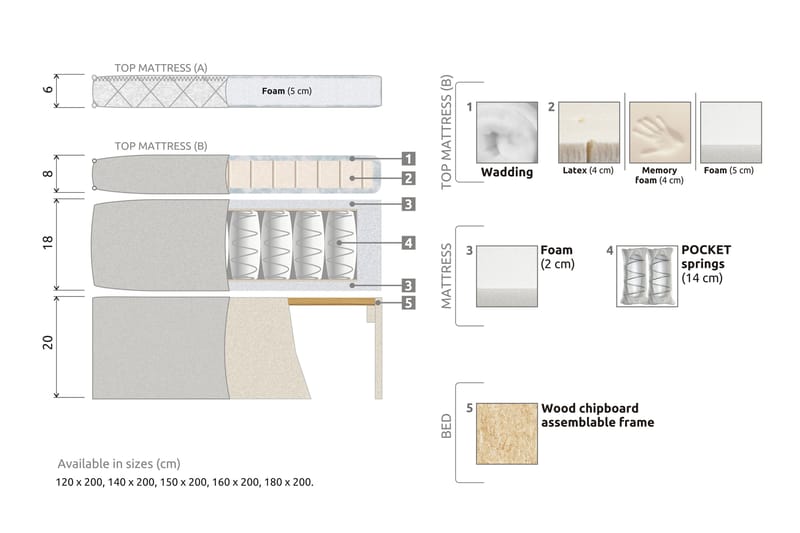 Lucky Komplett Sängpaket 120x200 Latex Diamant Sänggavel - Beige - Komplett sängpaket - Kontinentalsäng