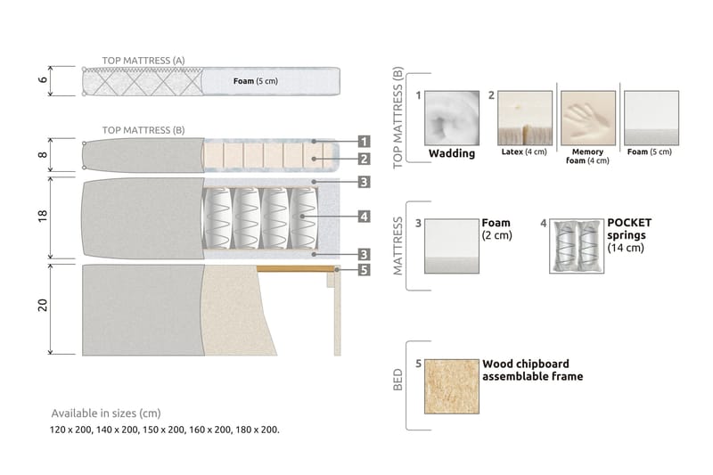 Lucky Komplett Sängpaket 160x200 Memory Slät Sänggavel - Nackkudde Liten Mörkblå - Möbler - Säng - Kontinentalsäng