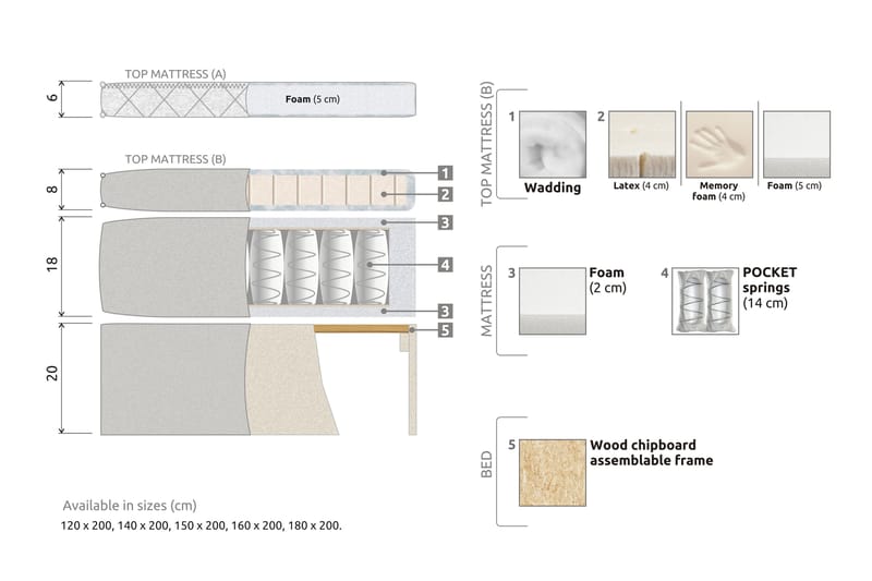 Lucky Komplett Sängpaket 180x200 Polyeter Diamant Sänggavel - Grön - Möbler - Säng - Komplett sängpaket