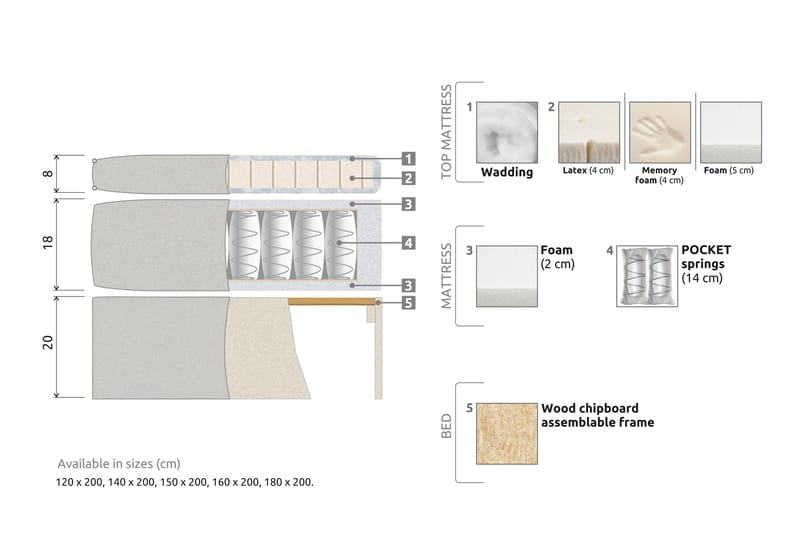 Meja Sängpaket 180x200 - Ljusgrå - Kontinentalsäng - Dubbelsäng