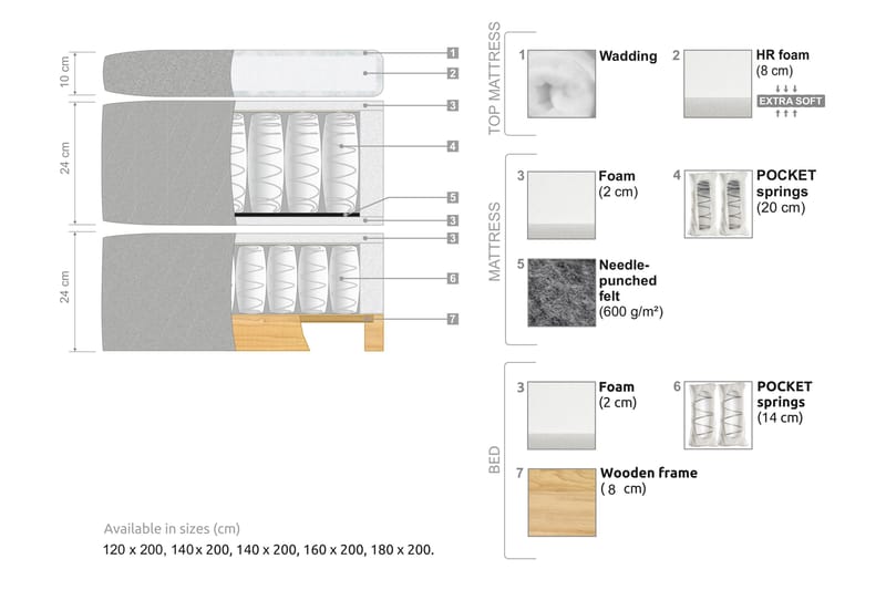 Oslo Lyx Kontinentalsäng 140x200 cm - Ljusbeige - Komplett sängpaket - Kontinentalsäng