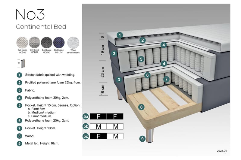 Select No 3 Komplett Sängpaket 120x200 Fast - Ljusgrå/Koppar - Komplett sängpaket - Kontinentalsäng