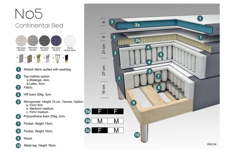 Select No 5 Komplett Sängpaket 120x200 Medium Latex - Blå/Metall V-form - Komplett sängpaket - Kontinentalsäng