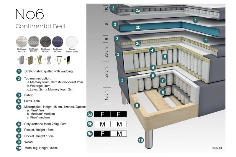 Select No 6 Komplett Sängpaket 180x200 Fast Watergel - Blå/Silver - Komplett sängpaket - Kontinentalsäng - Dubbelsäng