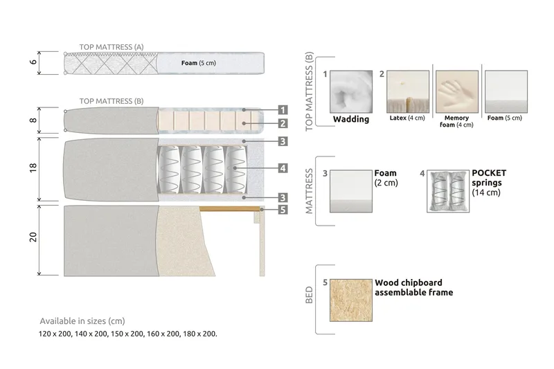 Lucky Komplett Sängpaket 160x200 Polyeter Diamant Sänggavel - Beige - Möbler - Säng - Kontinentalsäng