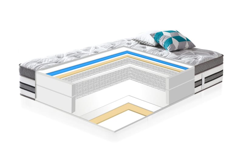 Fjädermadrass HARMONY DELUX 160x200xH38cm - Möbler - Säng - Madrasser - Bäddmadrass