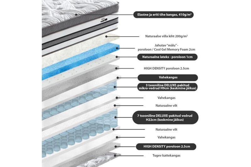 Fjädermadrass HARMONY DELUX 160x200xH38cm - Möbler - Säng - Madrasser - Bäddmadrass