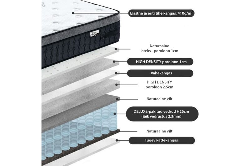 Fjädermadrass HARMONY DELUX 90x200xH30cm - Grå/Vit - Möbler - Säng - Madrasser - Bäddmadrass