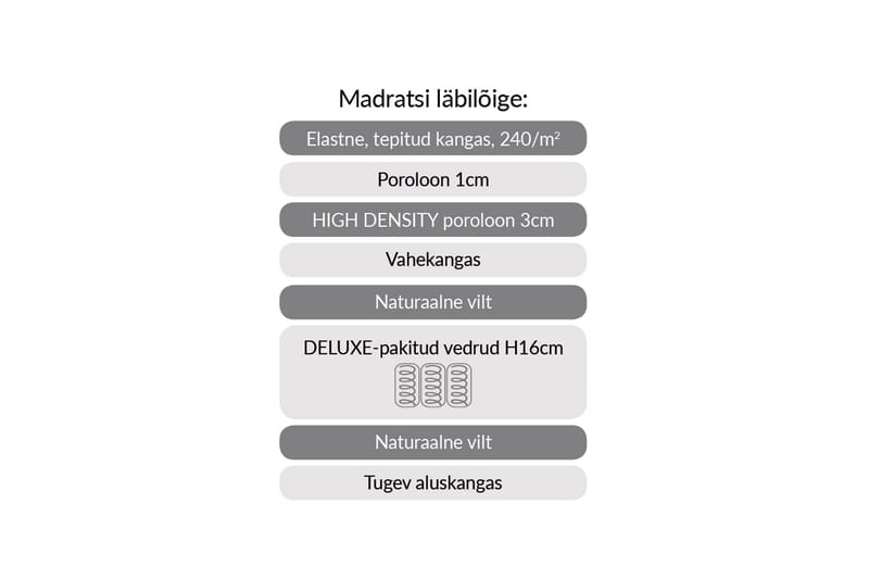 Fjädermadrass HARMONY UNO POCKET 90x200xH20cm - Vit/Grå - Möbler - Säng - Madrasser - Bäddmadrass