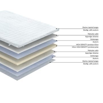 Bäddmadrass Harmony Skum 160x200x3 cm - vit - Möbler - Säng - Madrasser - Bäddmadrass