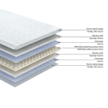 Bäddmadrass Harmony profilerat skum 180x200x6 cm - vit - Möbler - Säng - Madrasser - Bäddmadrass