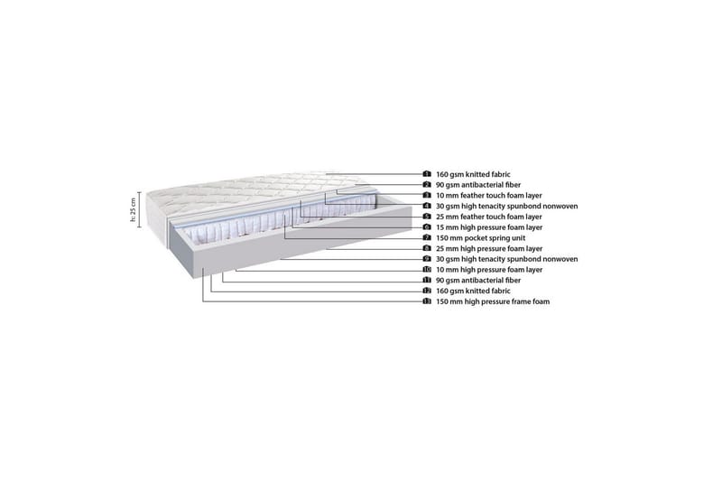 Madrass Ulamere Pocket Vit - Vit - Möbler - Säng - Madrasser - Bäddmadrass