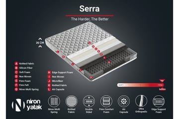 Resårmadrass 200x200 cm - Vit - Möbler - Säng - Madrasser - Resårmadrass & resårbotten