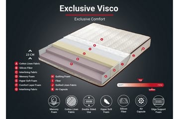 Resårmadrass 90x200 cm - Vit/Brun - Möbler - Säng - Madrasser - Resårmadrass & resårbotten