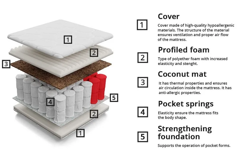 Aviemore Resårmadrass 180x200 cm - Möbler - Säng - Madrasser - Resårmadrass & resårbotten